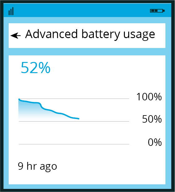graph of battery usage