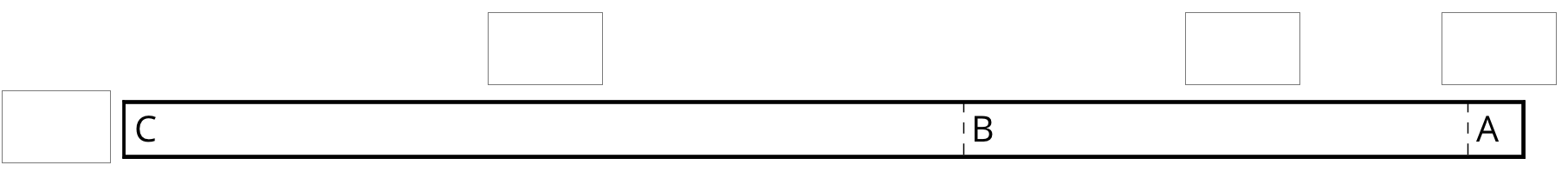 Area diagram. A rectangle partitioned vertically into 3 rectangles, A, B, C. The vertical and horizontal sides of each rectangle are blank.