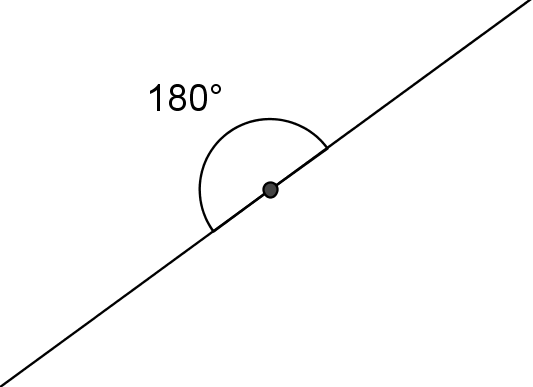 A straight line is indicated to be an angle with measure 180 degrees.