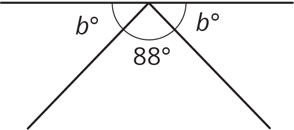 Two rays on the same side of a line meet at a point on the line to form 3 angles, with measure b degrees, 88 degrees, b degrees.
