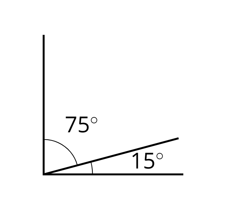 complementary angles of 15 and 75 degrees