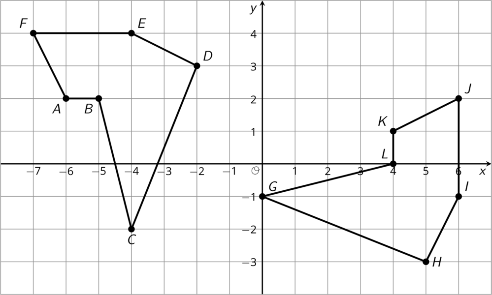 Two figures A B C D E F and G H I J K L on a coordinate plane, origin O.