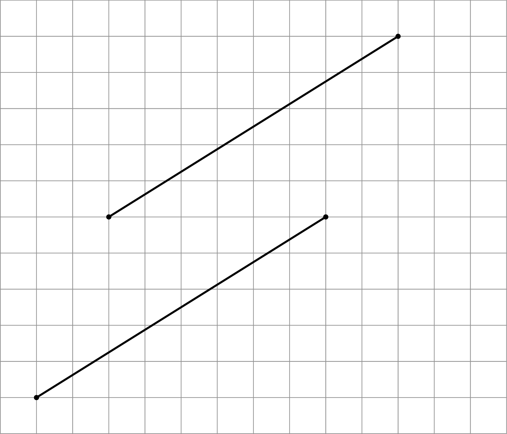Two segments on a grid. Let the left corner be (0 comma 0). Then the lower segment has endpoints (1 comma 1) and (9 comma 6) and the upper segment has endpoints (3 comma 6) and (11 comma 11).