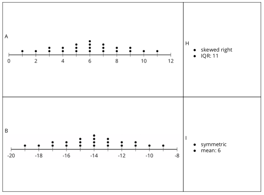Data displays A, B, C, D, E, F, G. Distribution characteristics H, I, J, K, L, M, N.