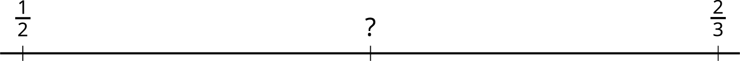 Number line, 3 evenly spaced tick marks. Beginning at the first tick mark, labeled the fraction 1 over 2, unknown quantity, the fraction 2 over 3.