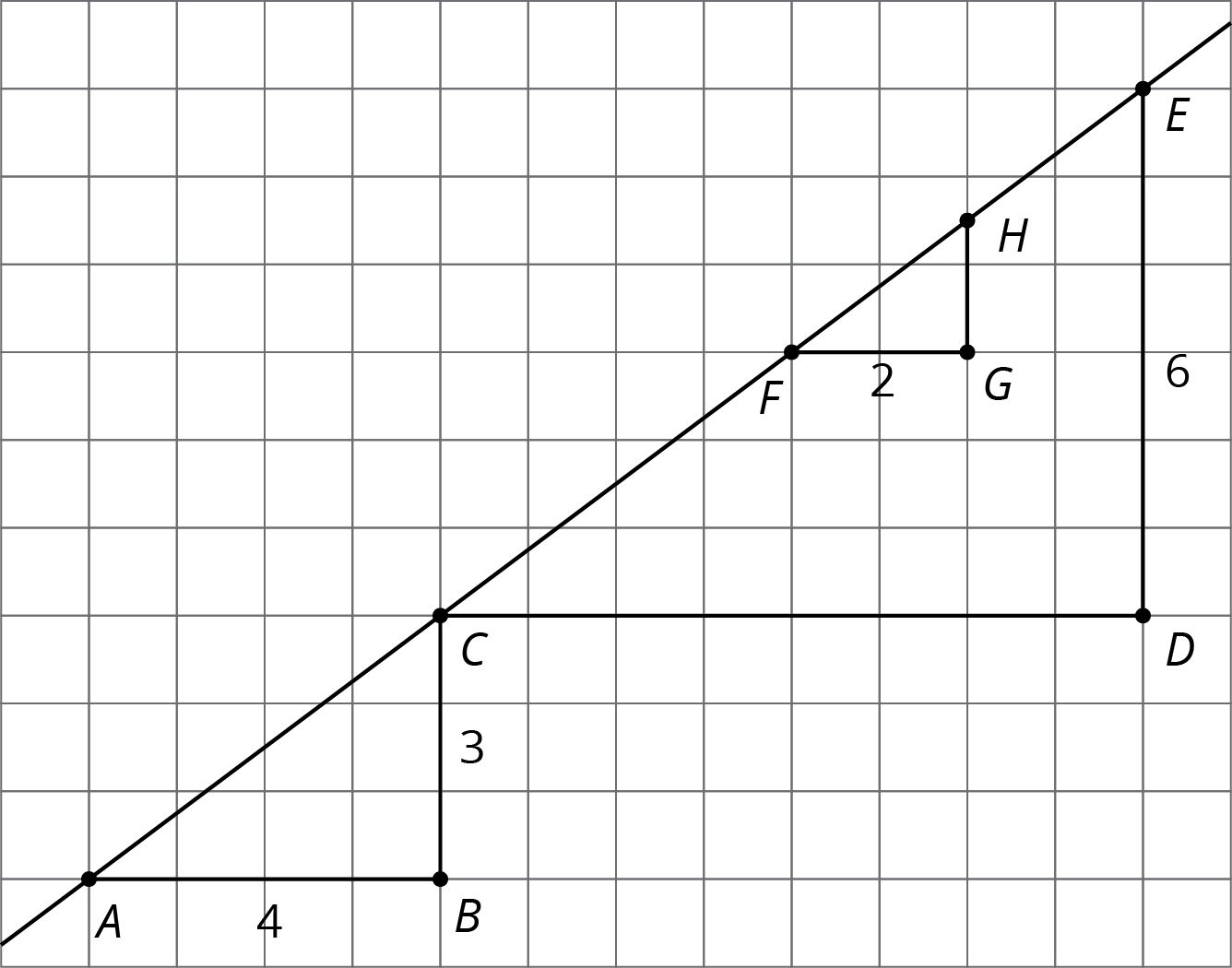 Three triangles. First horizontal 4, vertical 3. Second horizontal 8, vertical 6. Third, horizontal 2, vertical 1 point 5.
