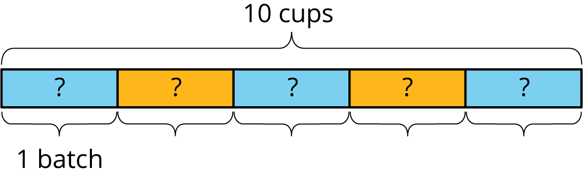A tape diagram.
