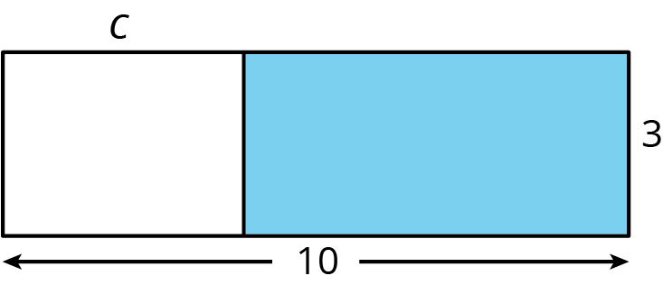 Area diagram. Rectangle partitioned into two smaller rectangles. One rectangle shaded blue.