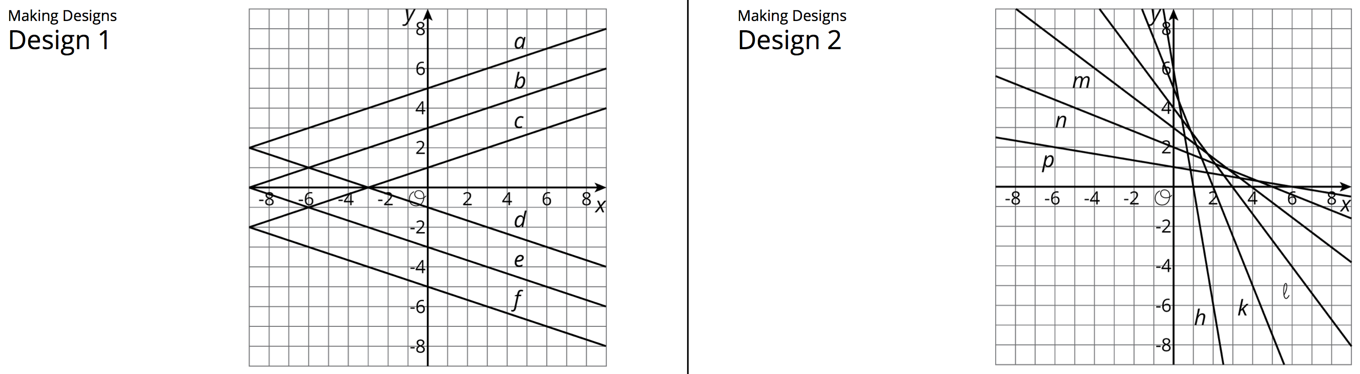 2 Graphs of lines in coordinate plane creating designs