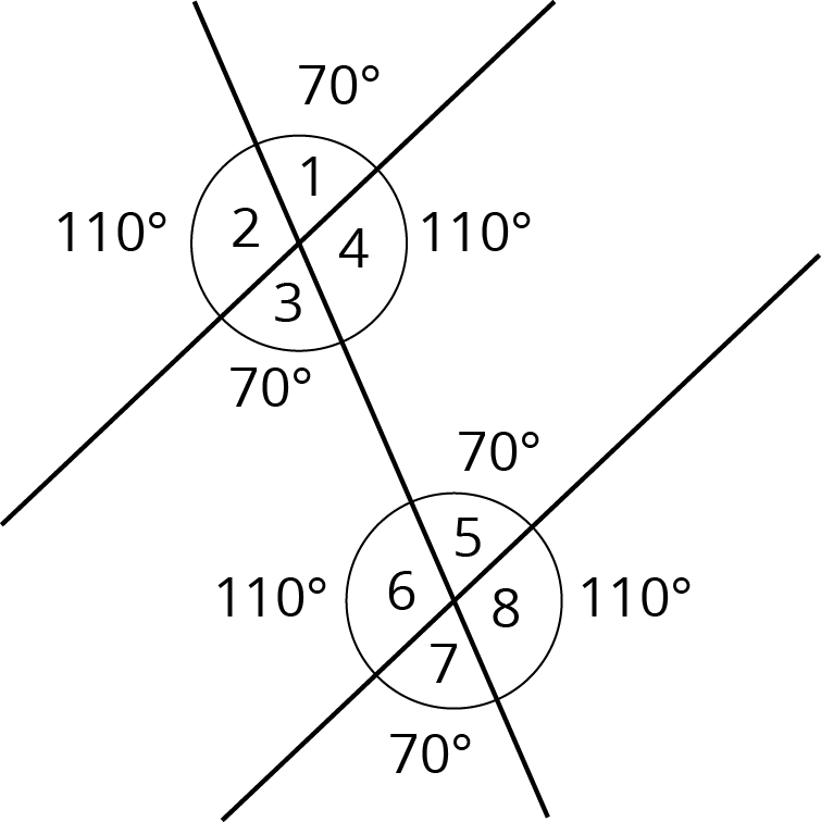Two lines that do not intersect. A third line intersects with both lines.