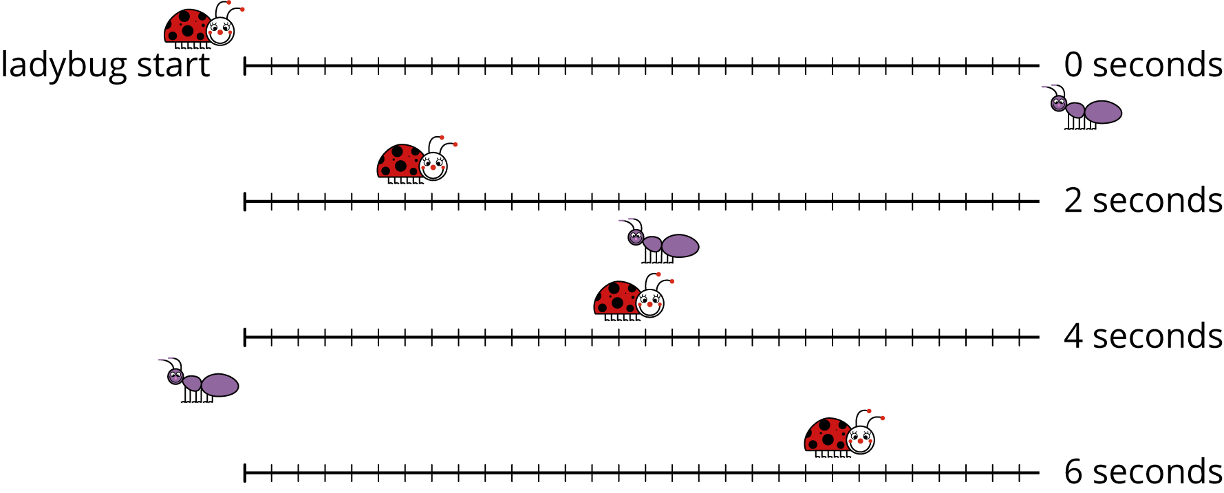 Four blank number lines with a ladybug and ant.