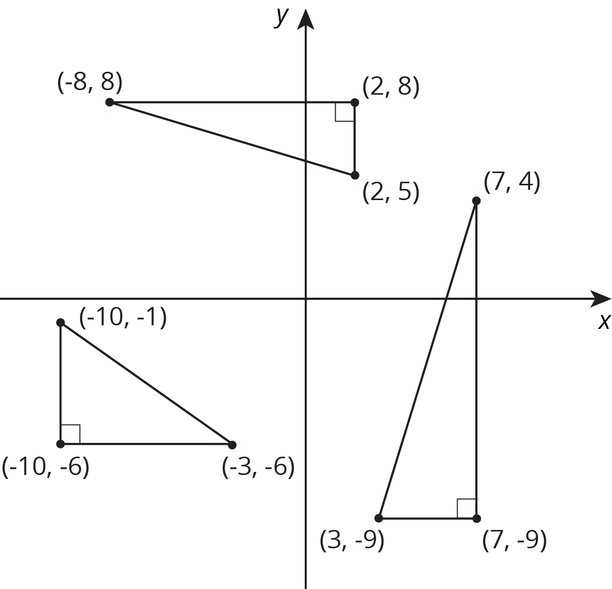 3 right triangles on a xy plane.