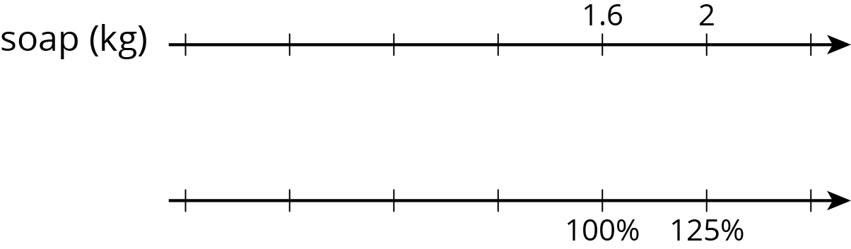Double number line.