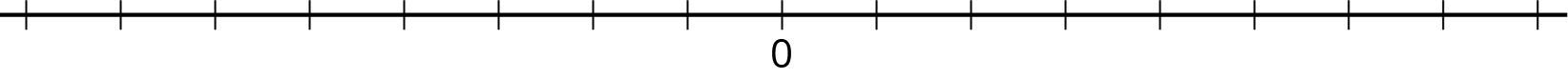 Blank number line, 21 evenly spaced tick marks, middle tick mark labeled zero.