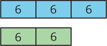 Tape diagram, blue parts, 3 and green parts, 2. Each part labeled 6.