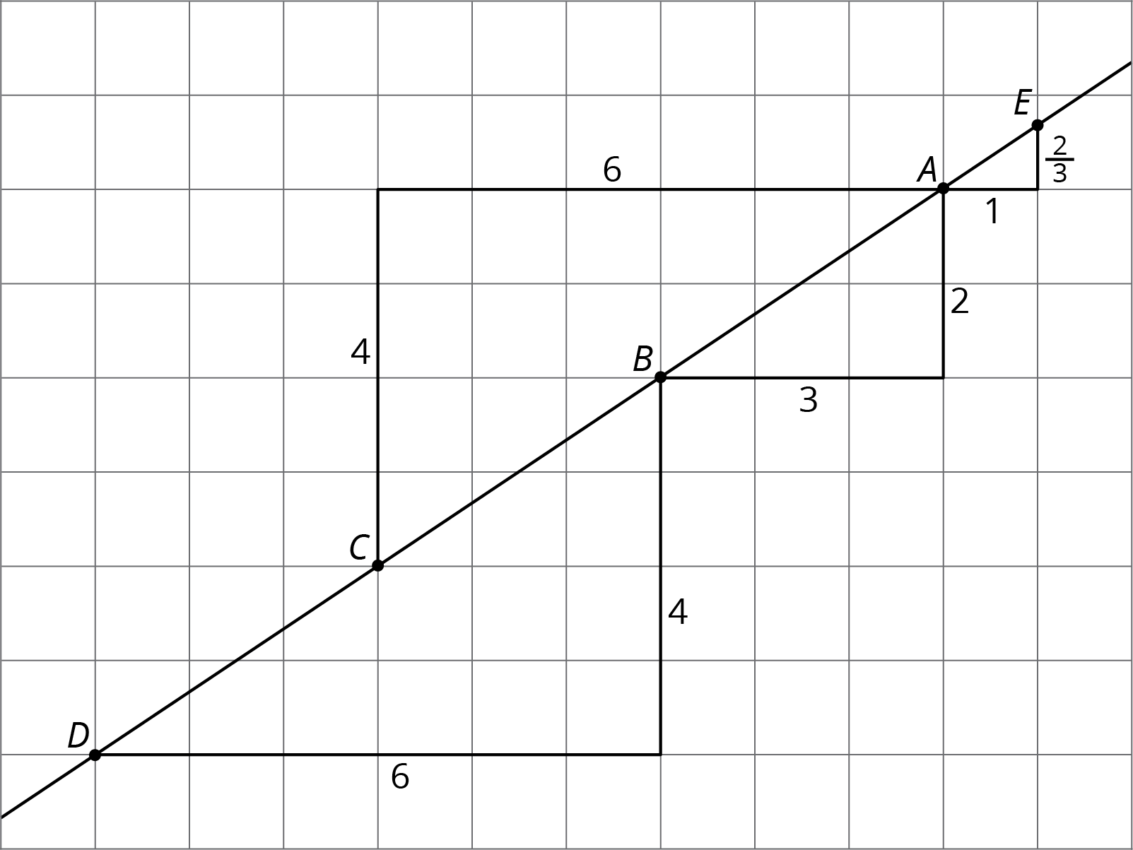 Four right triangles.