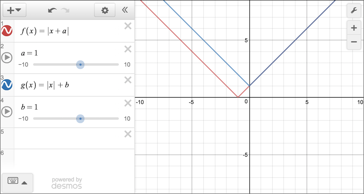 2 functions and their given equations on grid.
