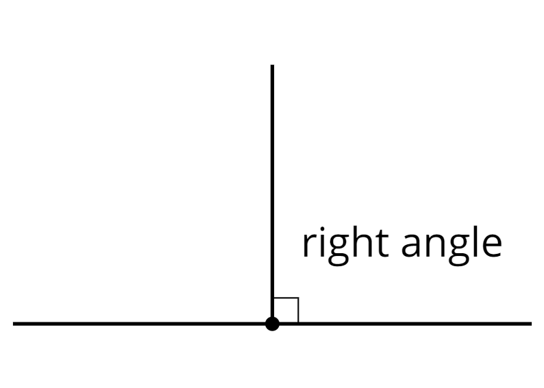 a right angle