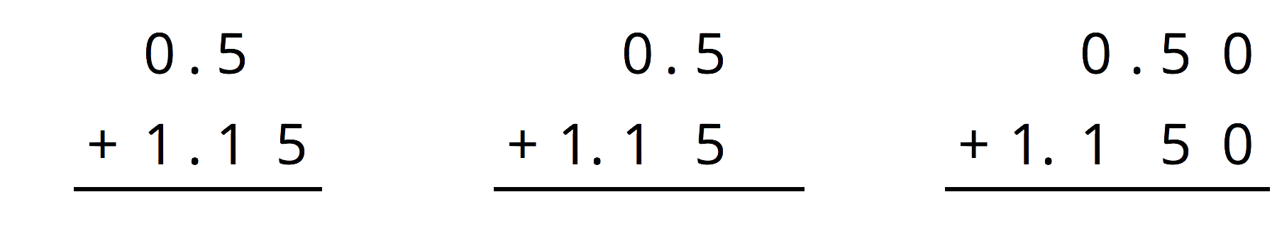 3 vertical calculations of 0 point 5 plus 1 point 1 5.