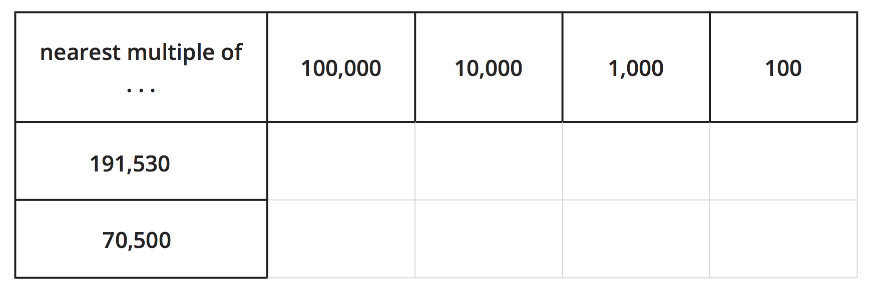 Table. 3 rows, 5 columns.