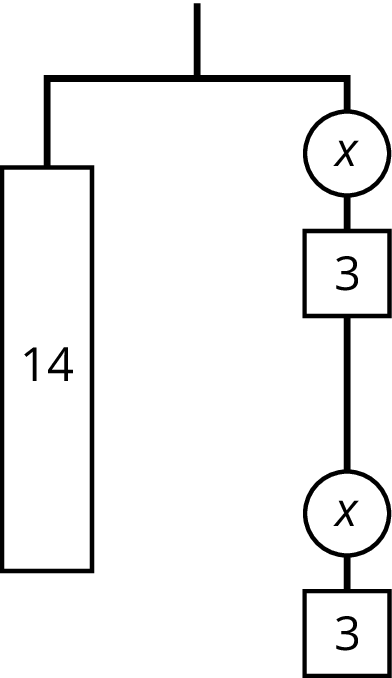 Balanced hanger diagram, left side, rectangle 14, right side, circle x, square 3, circle x, square 3.