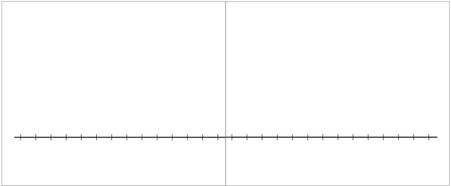 blank line plot