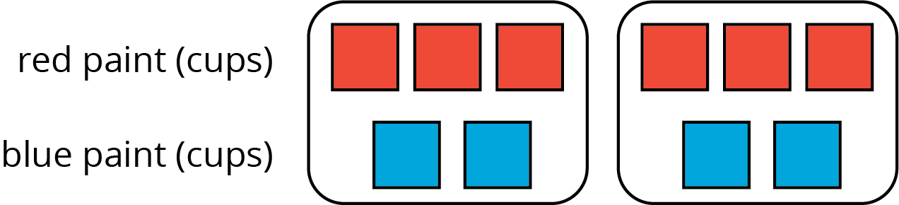 a discrete diagram