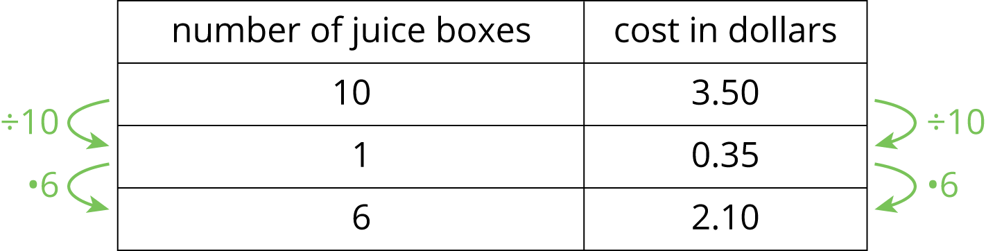A two column table.