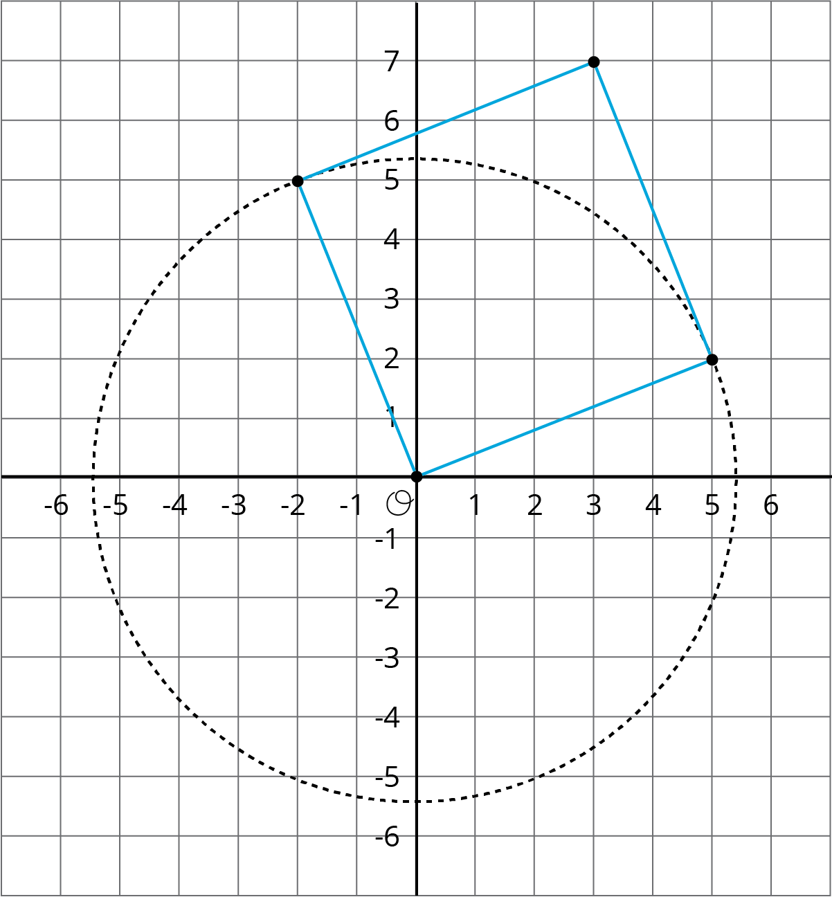 A coordinate grid with the origin labeled “O.” x-axis, scale -6 to 6 , by 1's. y-axis,-6 through 7, by 1's. Circle and square graphed.