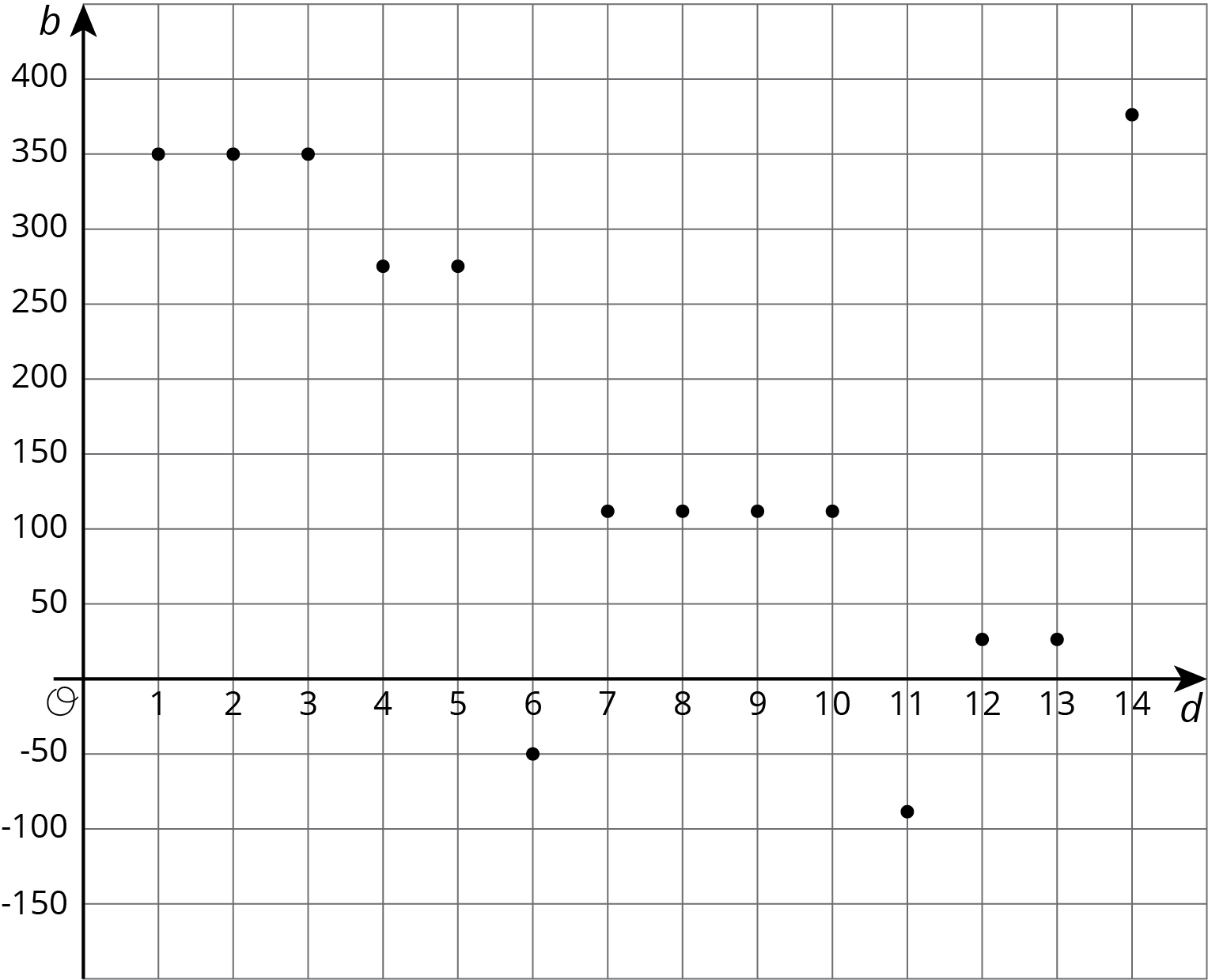 Coordinate plane.