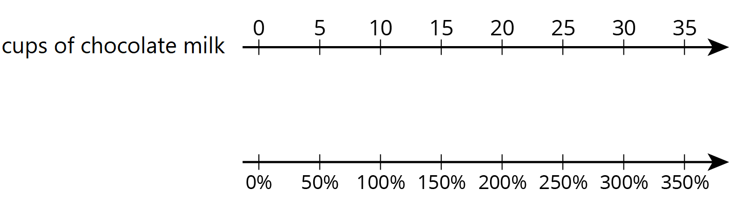 Double number line.