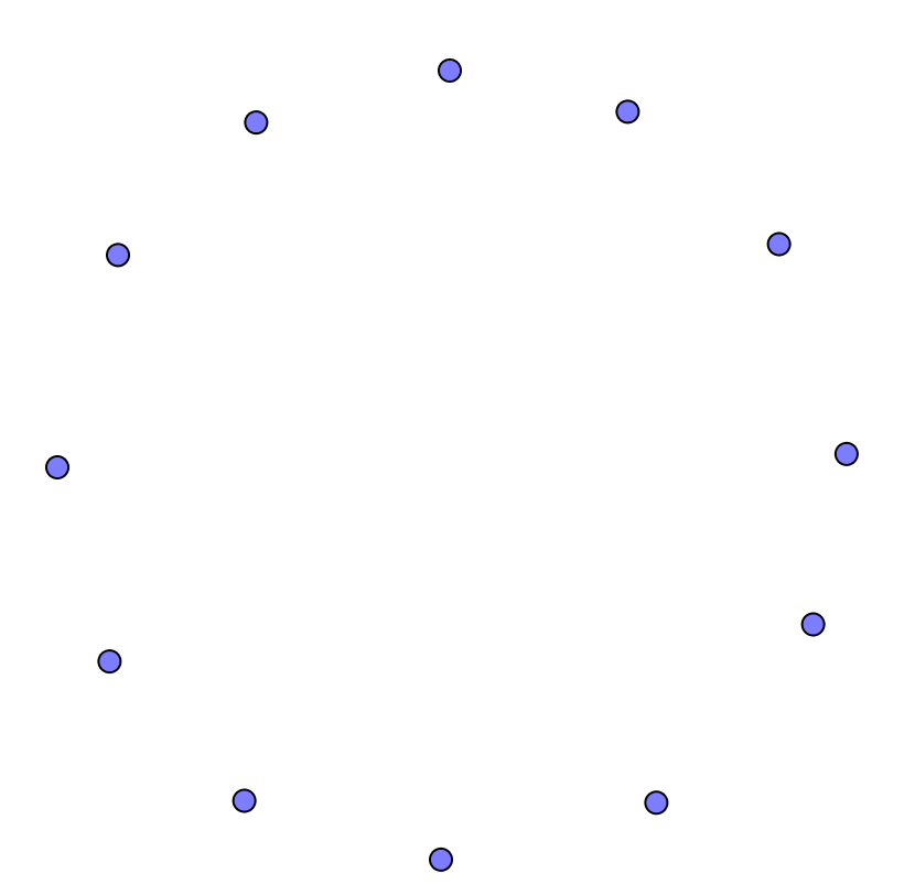 Twelve blue points in the shape of a circle.