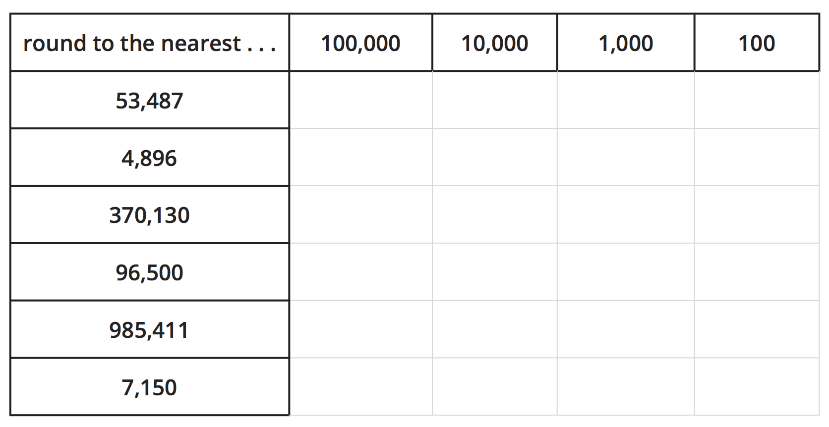 Table. 7 rows, 5 columns.