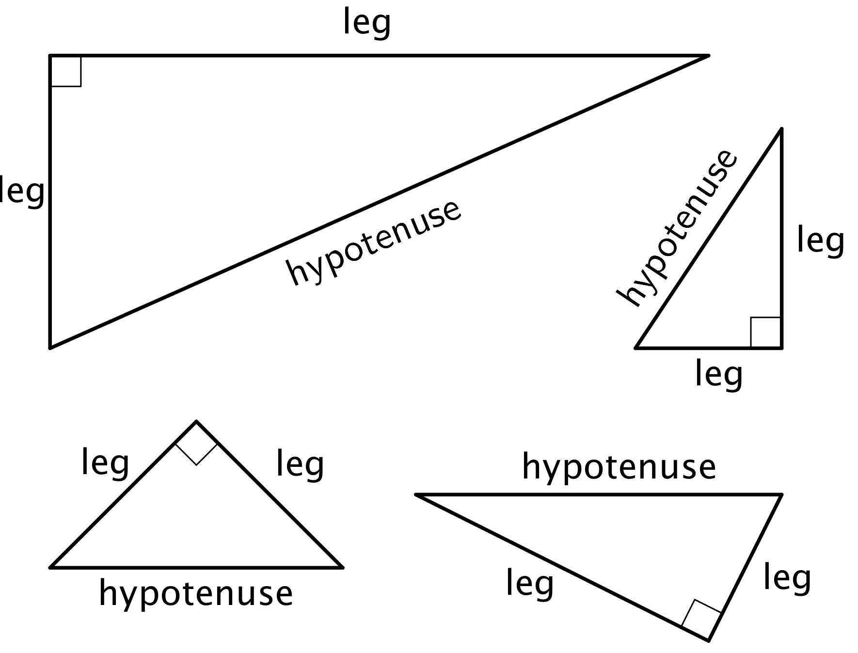 Four right triangles of different sizes and orientations each with two legs and a hypotenuse opposite the right angle.