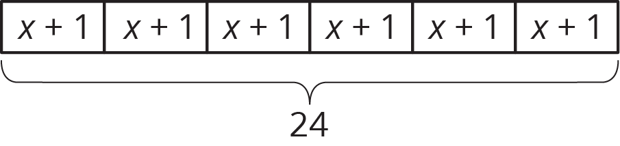 Tape diagram, 6 equal parts labeled x + 1, total 24