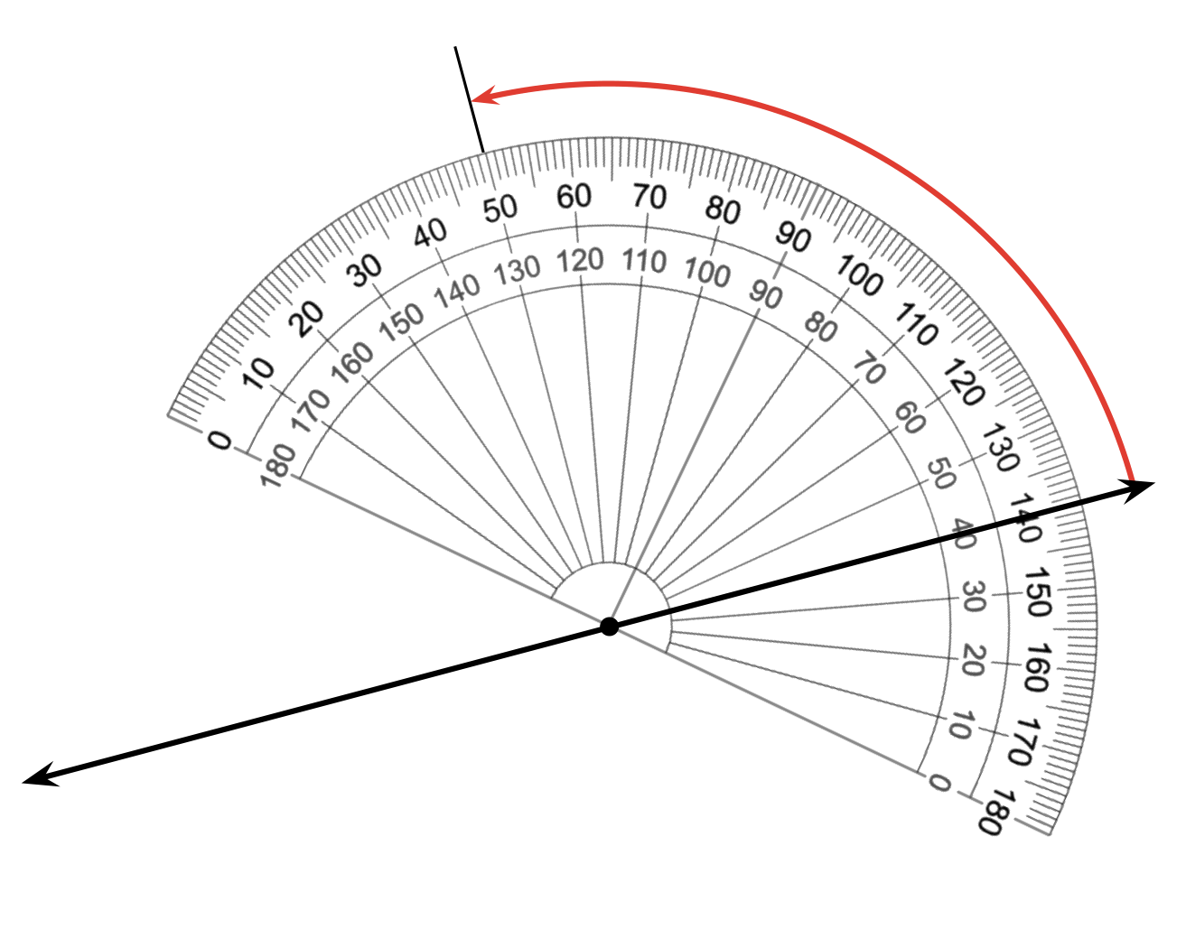 protractor
