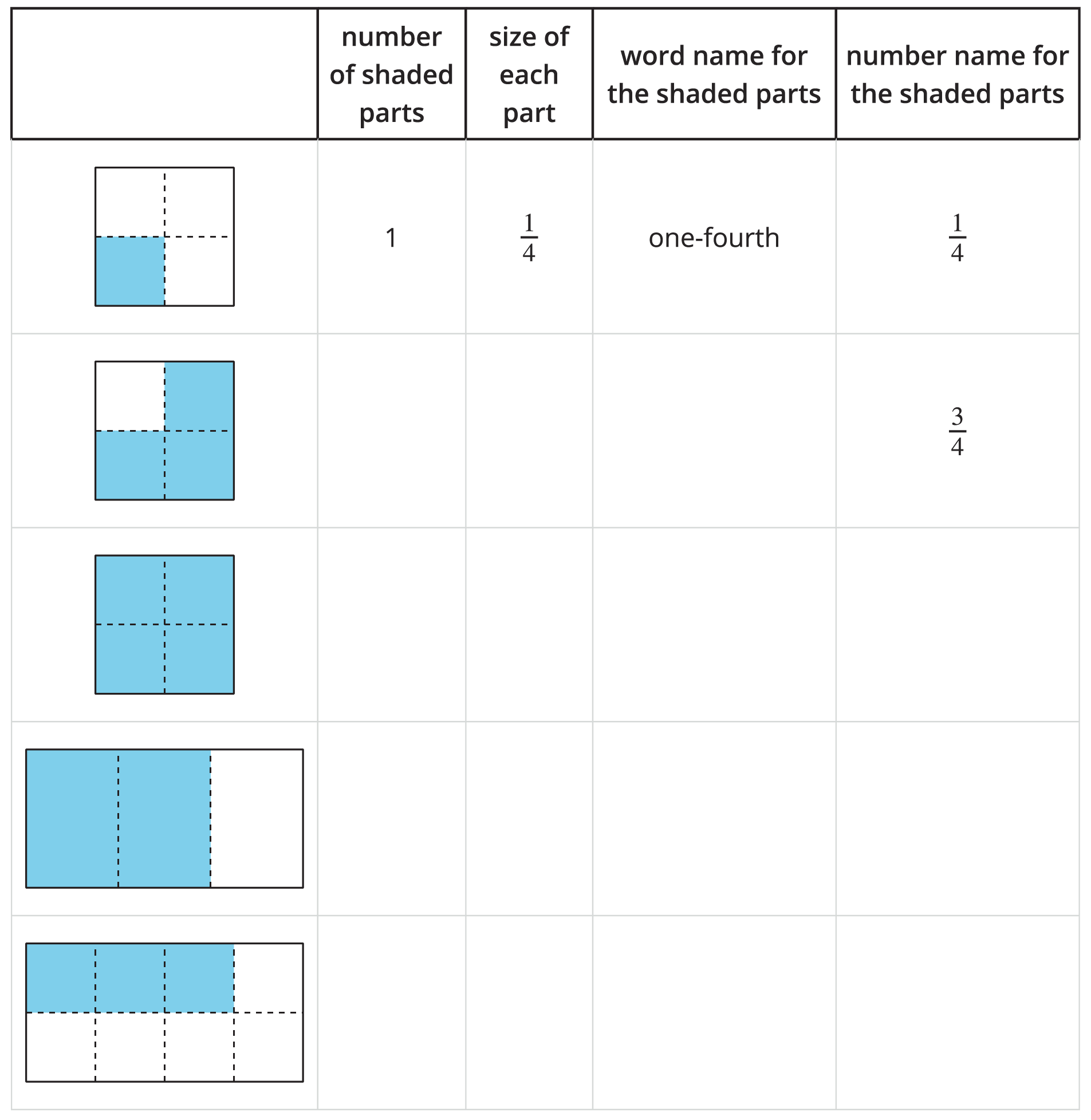 Table with shapes and information to find about the related fractions.