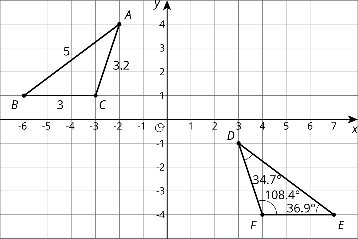 Two triangles in an x y plane.