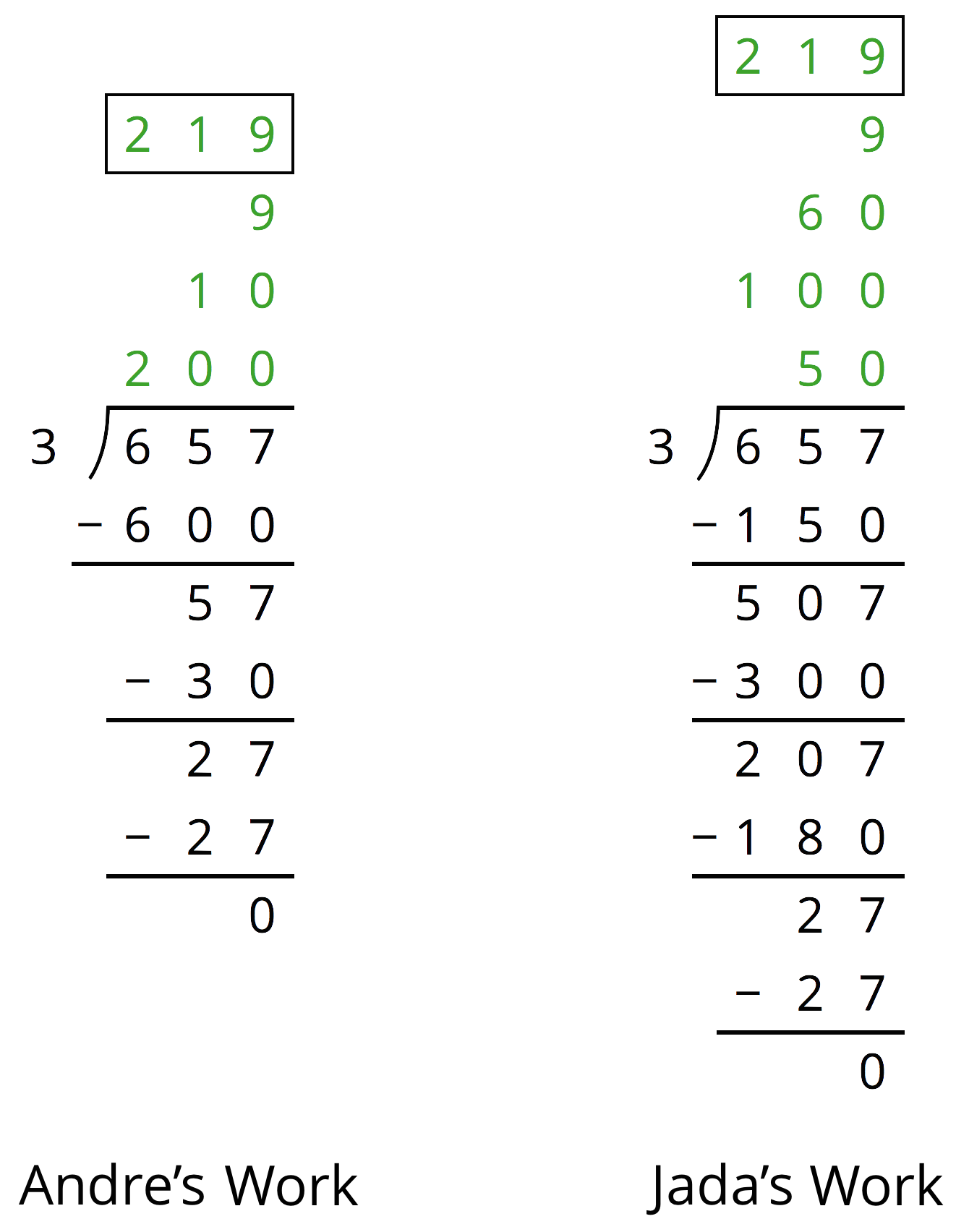 Andre and Jada's calculation of a partial product problem, 657 divided by 3.
