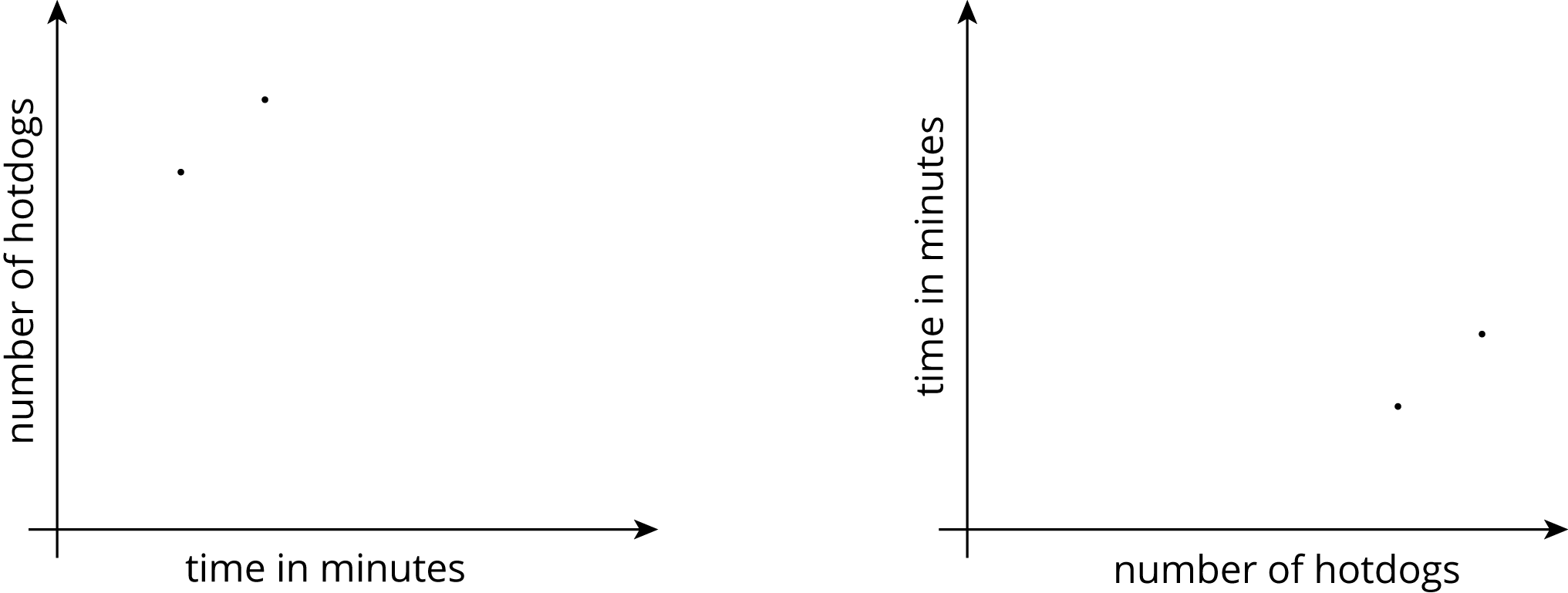 Two graphs on two coordinate planes.