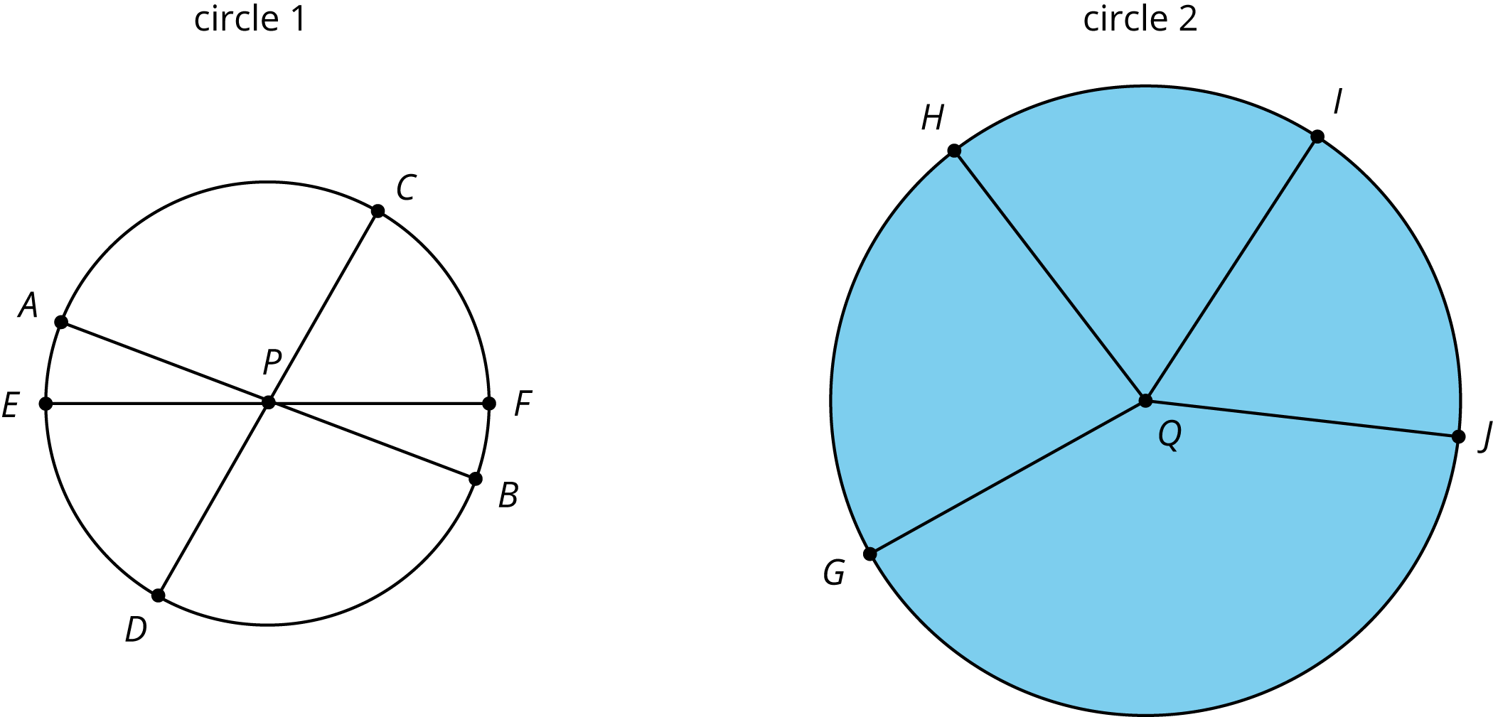 Two circles labeled circle 1 and circle 2.
