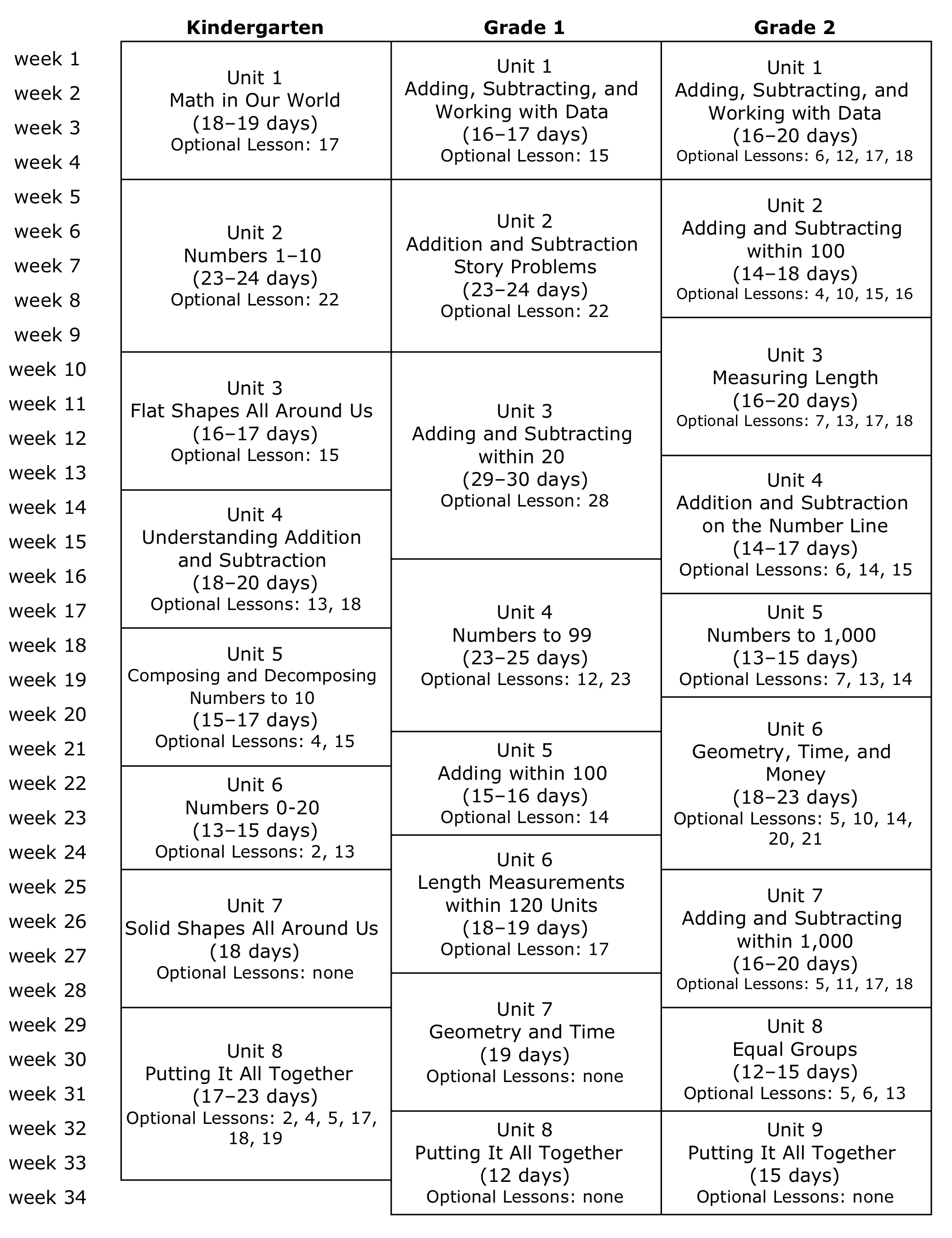 Pacing Guide