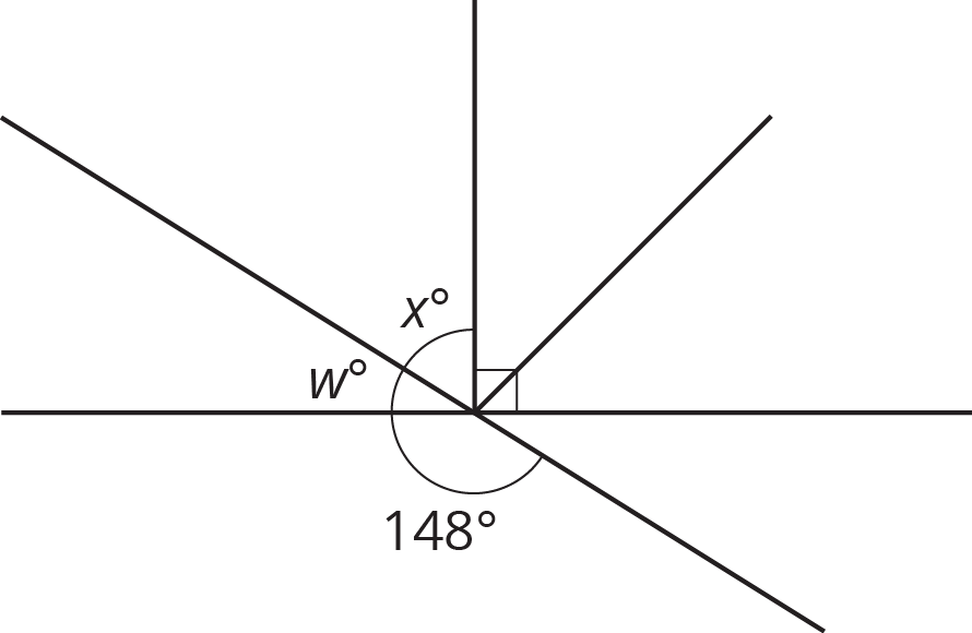 A set of rays form the angles, clockwise, 148 degrees, w, x, blank, blank, blank. 148 and w are supplementary, w and x are complementary, the next two blanks sum to 90 degrees.