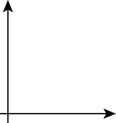 Blank positive x and y axes.