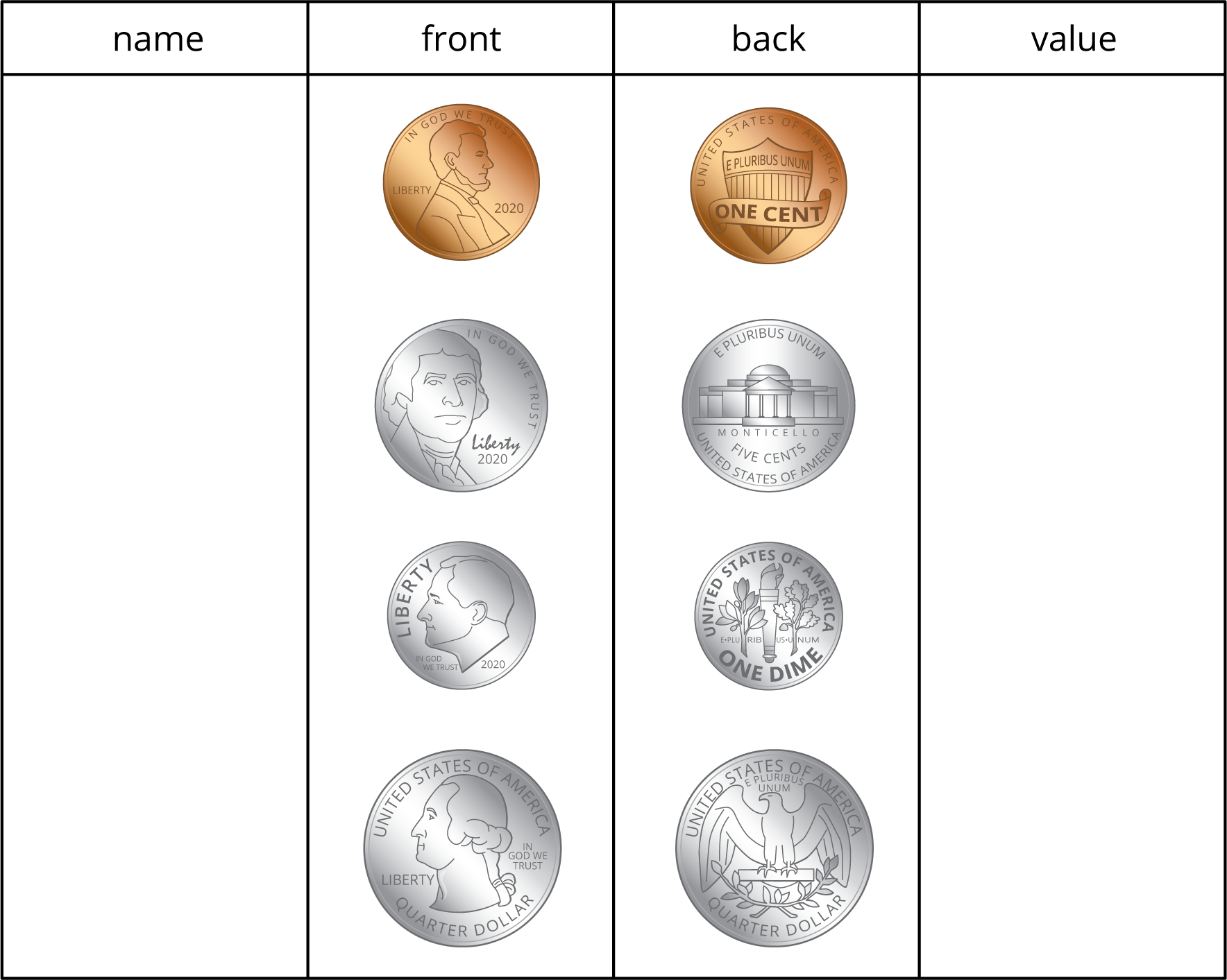 Coin poster. Front and back sides of quarter, dime, nickel, penny. Students must fill in names and values.