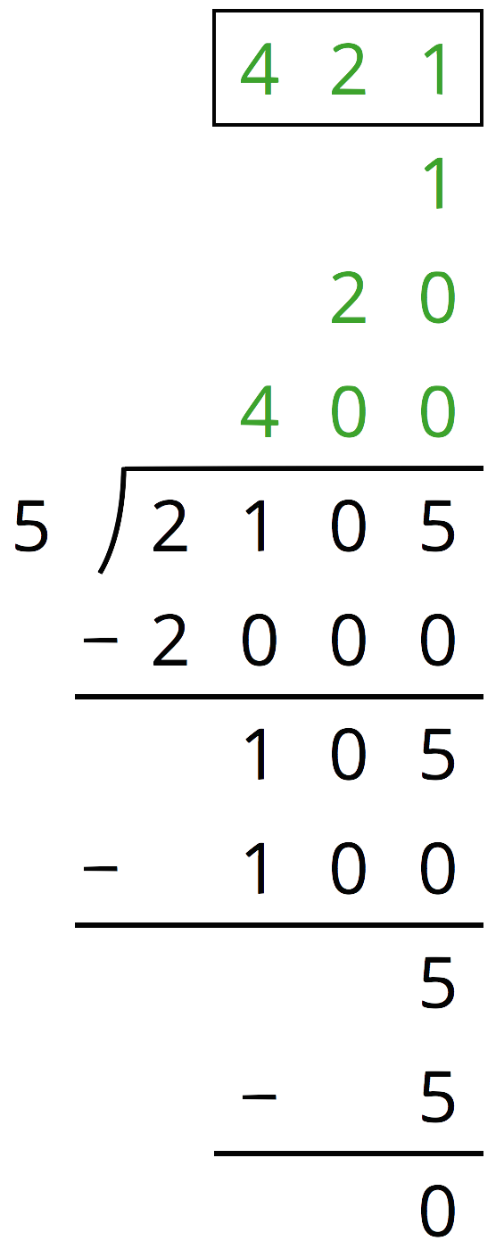 Partial quotient method of 2,105 divided by 5.