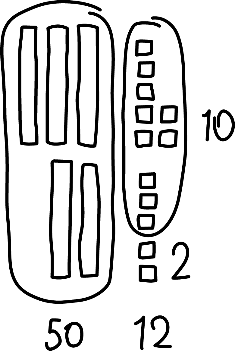 Base ten drawing. 3 tens and 2 tens, circled, labeled 50. 12 ones. Made of 10 ones, circled and labeled. Below 2 ones, labeled.