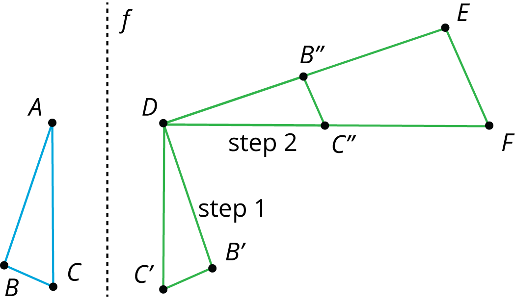 Four triangles, first A, B C. D B prime C prime is a reflection of A, B C. D, B double prime, C double prime is a rotation of D B prime C prime. D E F is a dilation of D B double prime C double prime.