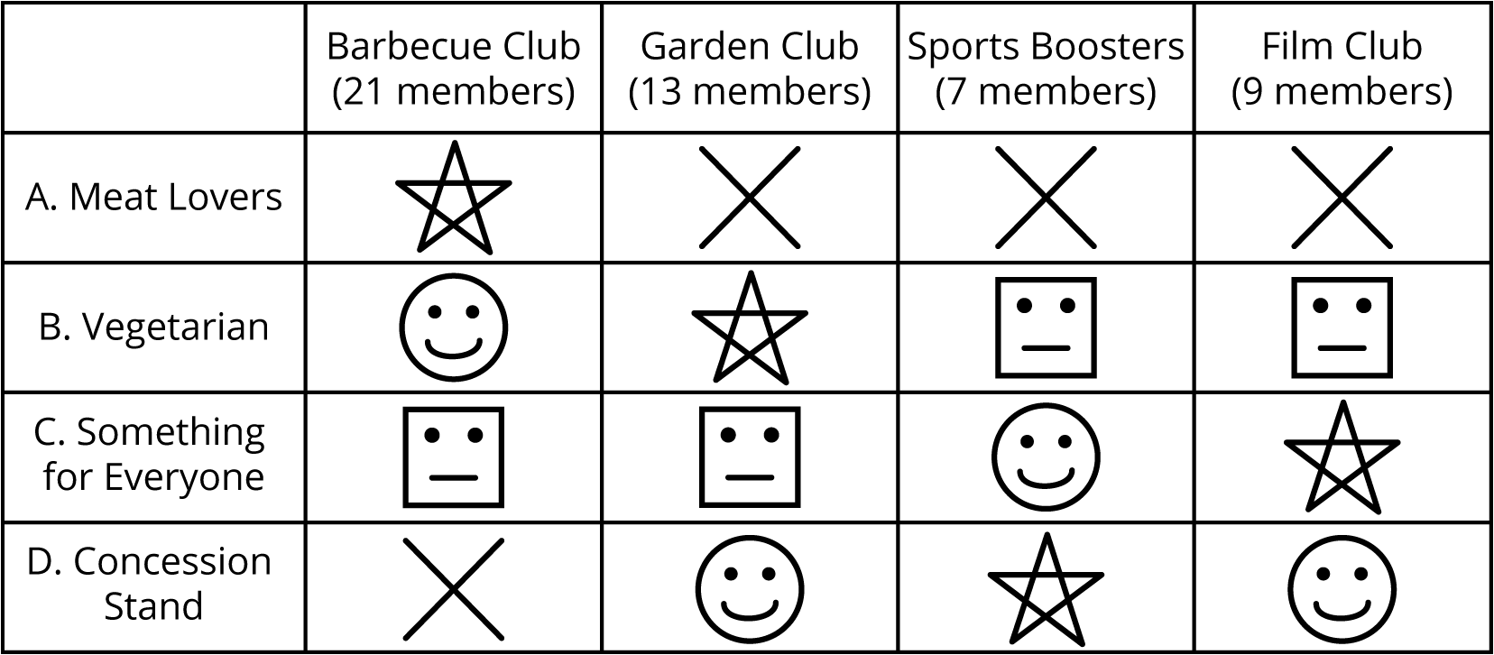 A 5 column table with 4 rows of data.
