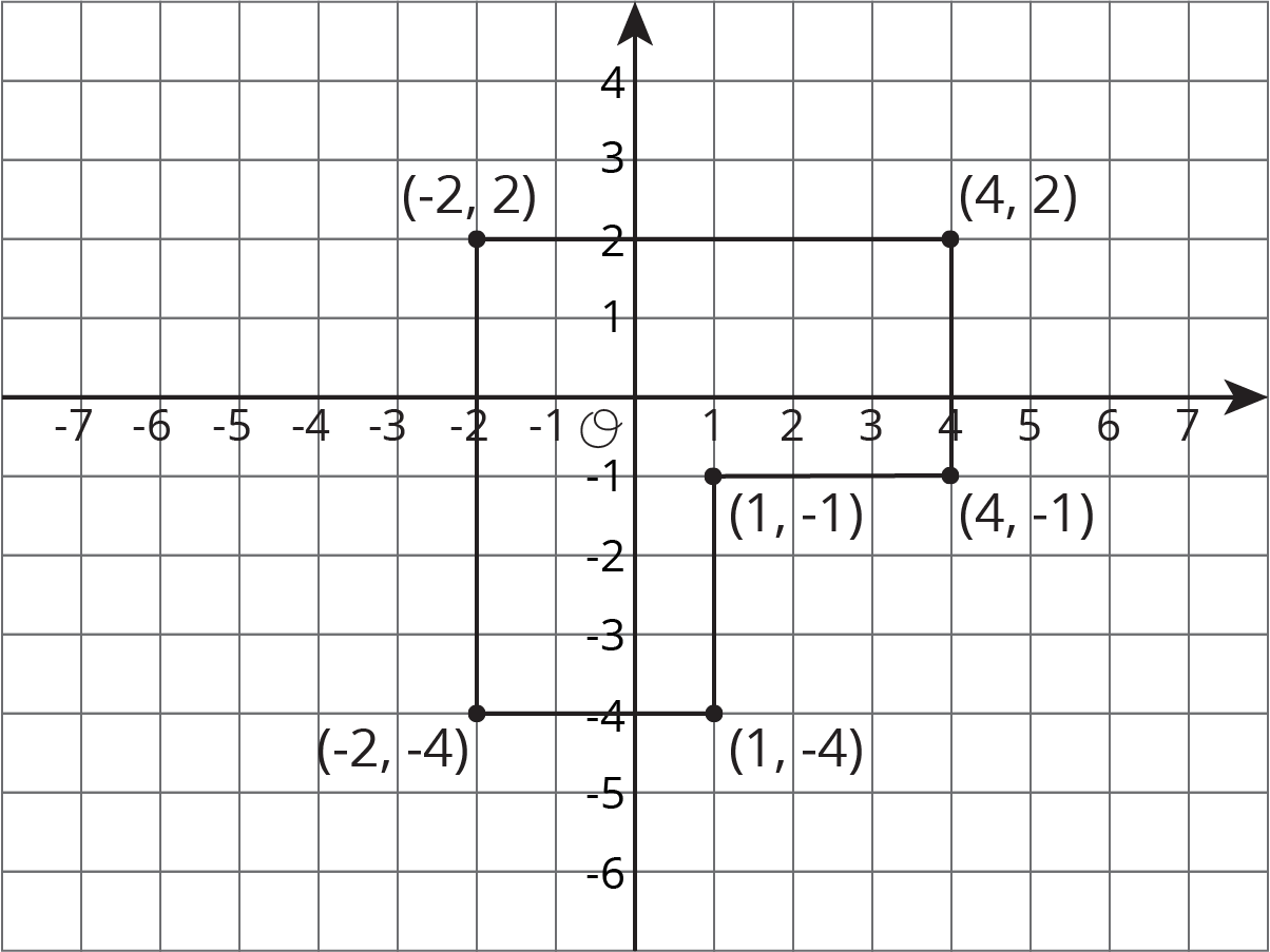 Coordinate plane, origin O, axes labeled by ones.